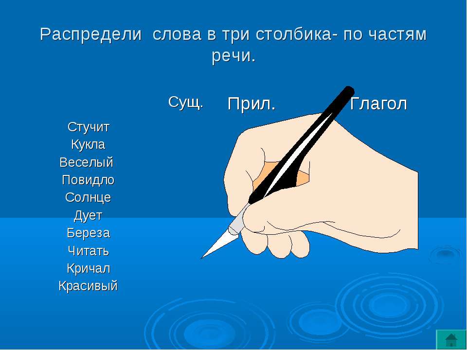 Речи разбор моет слова как часть