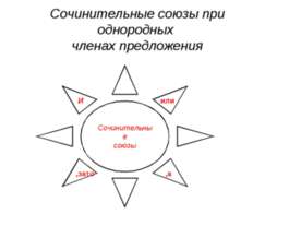 Сочинительные союзы при однородных членах предложения