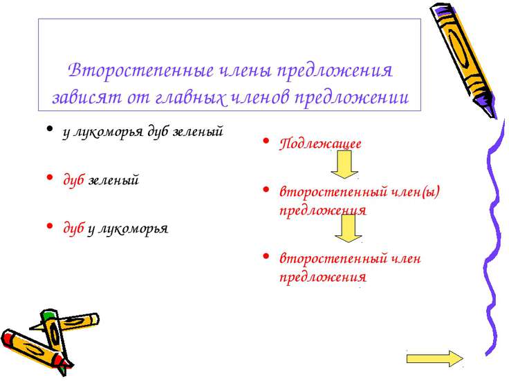 Сколько второстепенных членов предложения