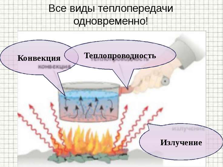 Презентация по физике "Виды теплопередачи: теплопроводность ...
