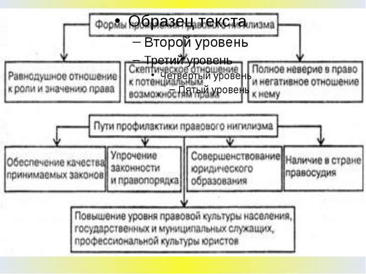 Какая отрасль права регулирует правоотношения в которые вступают лица изображенные на переднем плане