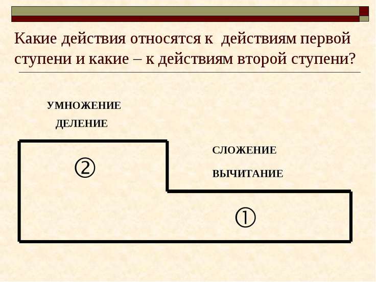 презентация по математике 5 класс порядок выполнения действий