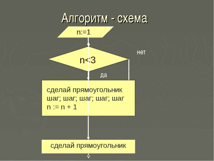 Алгоритмы управления 9 класс презентация