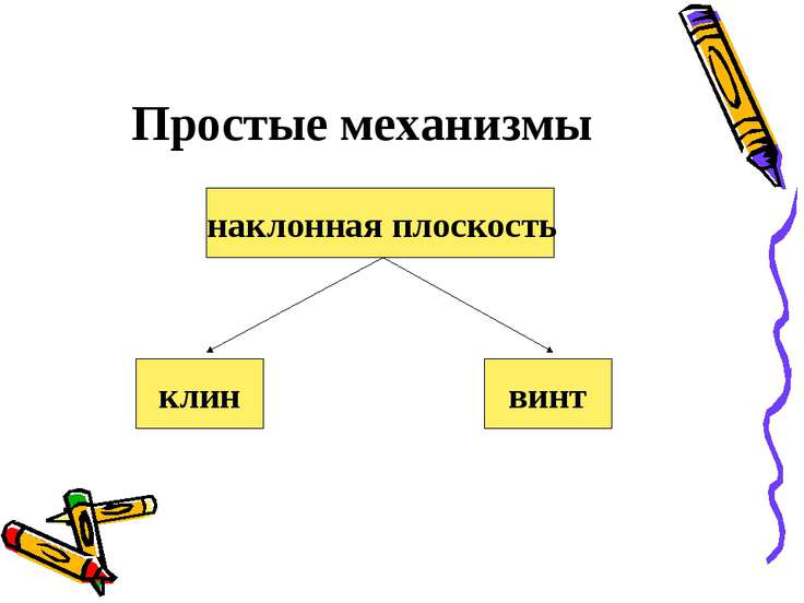 Физика 7 класс схема простые механизмы