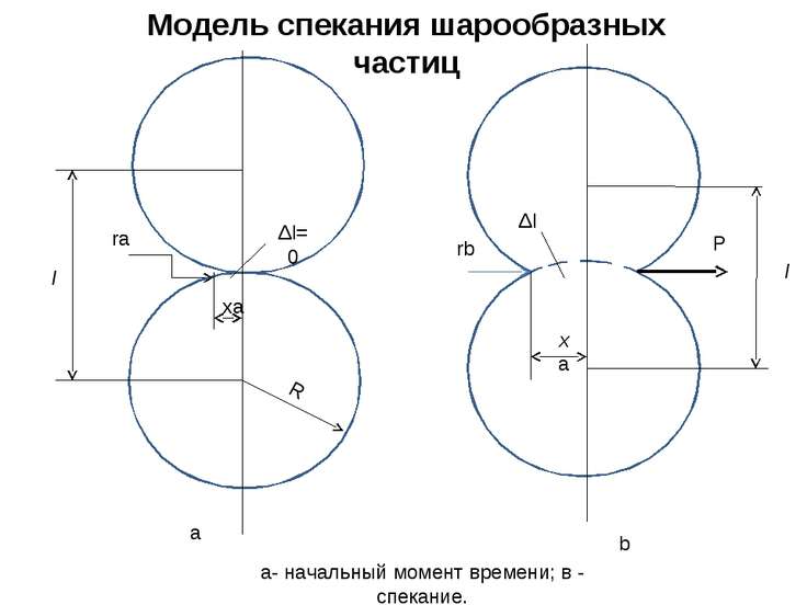 Сосуд имеет форму изображенную на рисунке и накрыть сверху подвижным поршнем между поршнем и водой