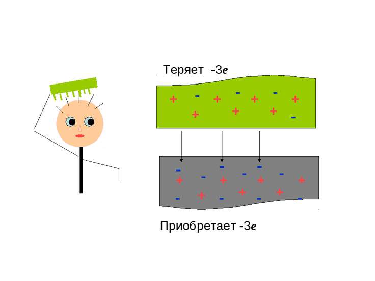 Электрослесарь подземный презентация