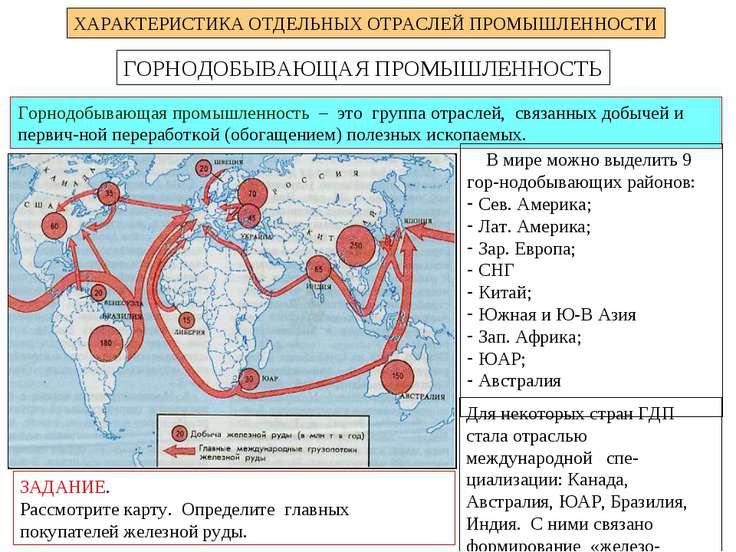 План характеристики отрасли мирового хозяйства горнодобывающая промышленность