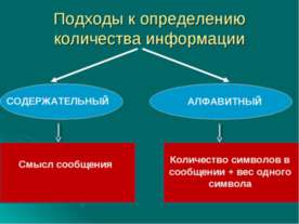 Содержательный подход