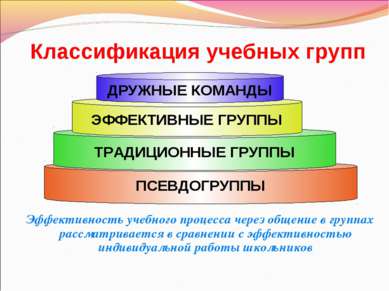 Эффективность групповой деятельности презентация