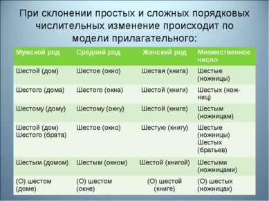 Склонение числительных презентация 6 класс