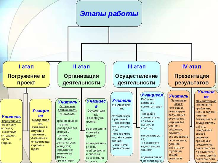 Работа 13 разработка презентации