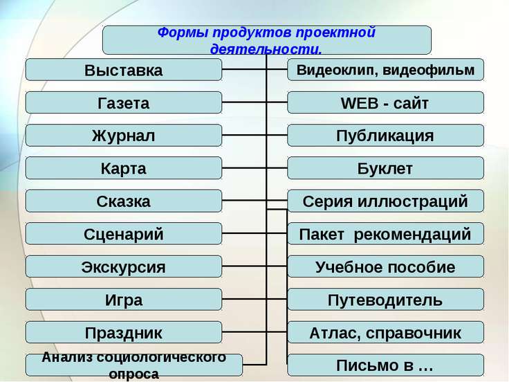 Результаты работы над проектом