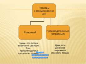 Процесс ценообразования на предприятии