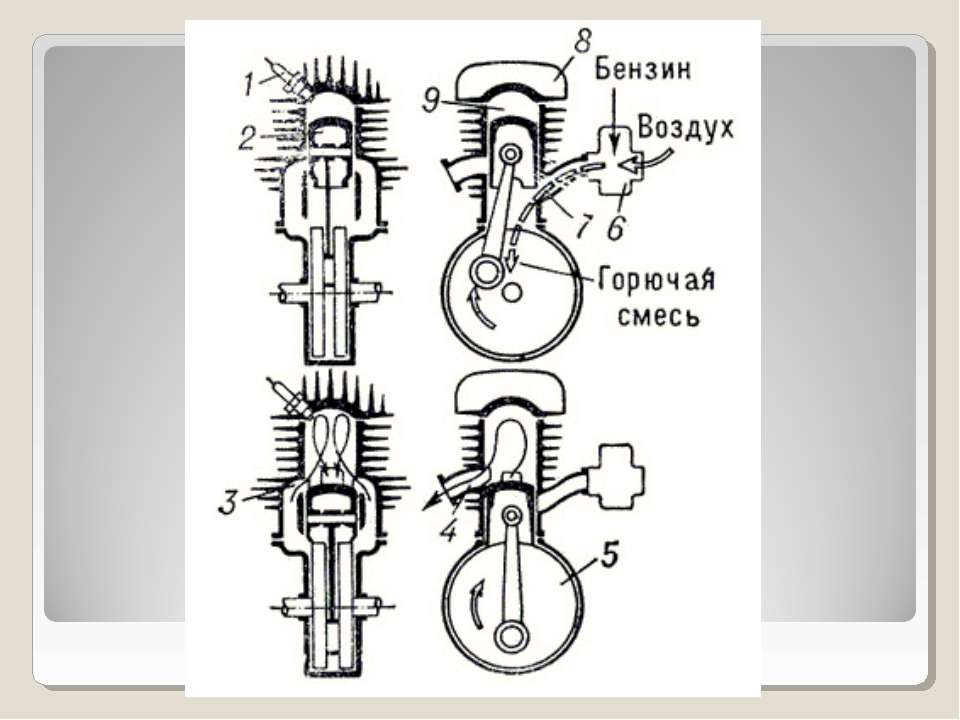 Презентация на тему двигатель