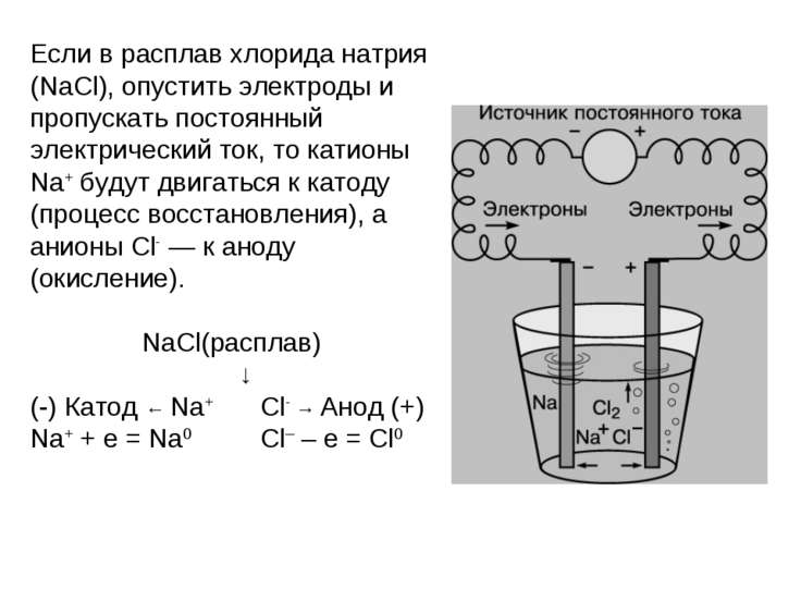 Составьте схему электролиза раствора сульфата меди