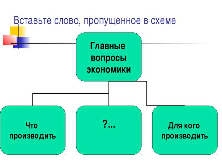 Напишите слово пропущенное в схеме главные вопросы экономики что производить для кого производить