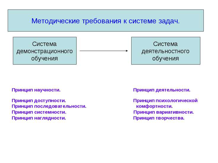задачник дробей 4 класс