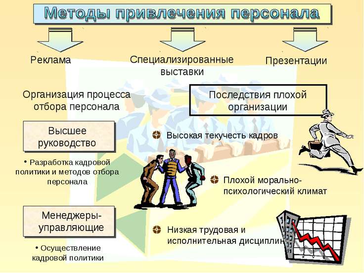 Презентация по кадровой работе