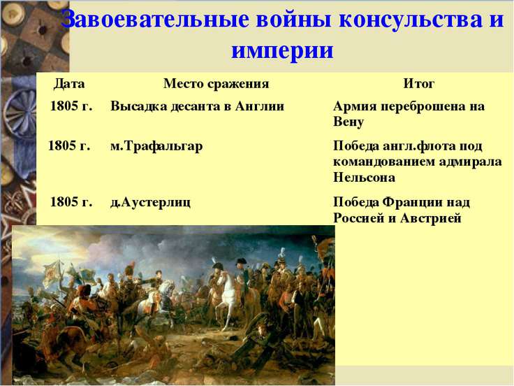 История 9 консульство и империя конспект