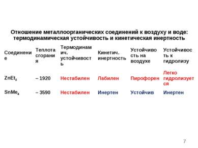 Металлоорганические соединения презентация