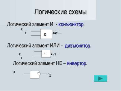 Какие основные логические элементы используются в микросхемах компьютеров и как они обозначаются