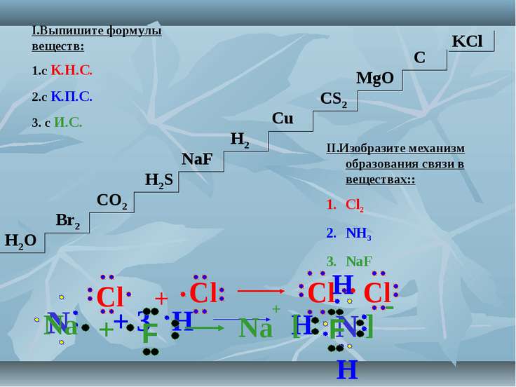 Вид связи и схема образования cl2