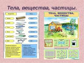 Тела, вещества, частицы