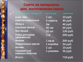 Смета на материалы для изготовления панно