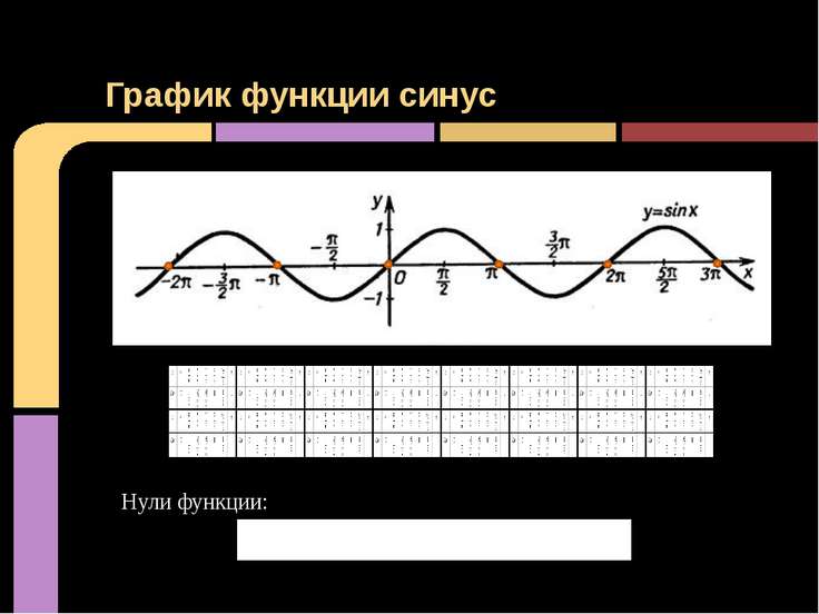 График функции sinx. Тригонометрическая функция синус. Синусоида график функции. График тригонометрической функции синус. Нули функции синусоиды.