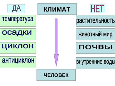 Проект климат и человек