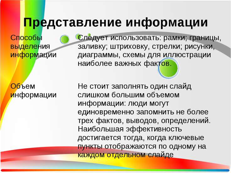 Представление информации картинки