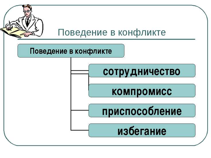 Межличностные конфликты 6 класс обществознание презентация