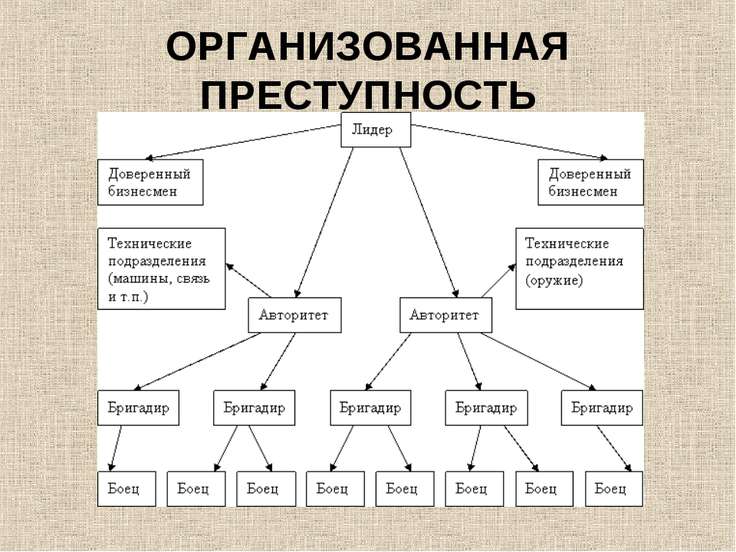 Компьютерная преступность виды преступной деятельности реферат