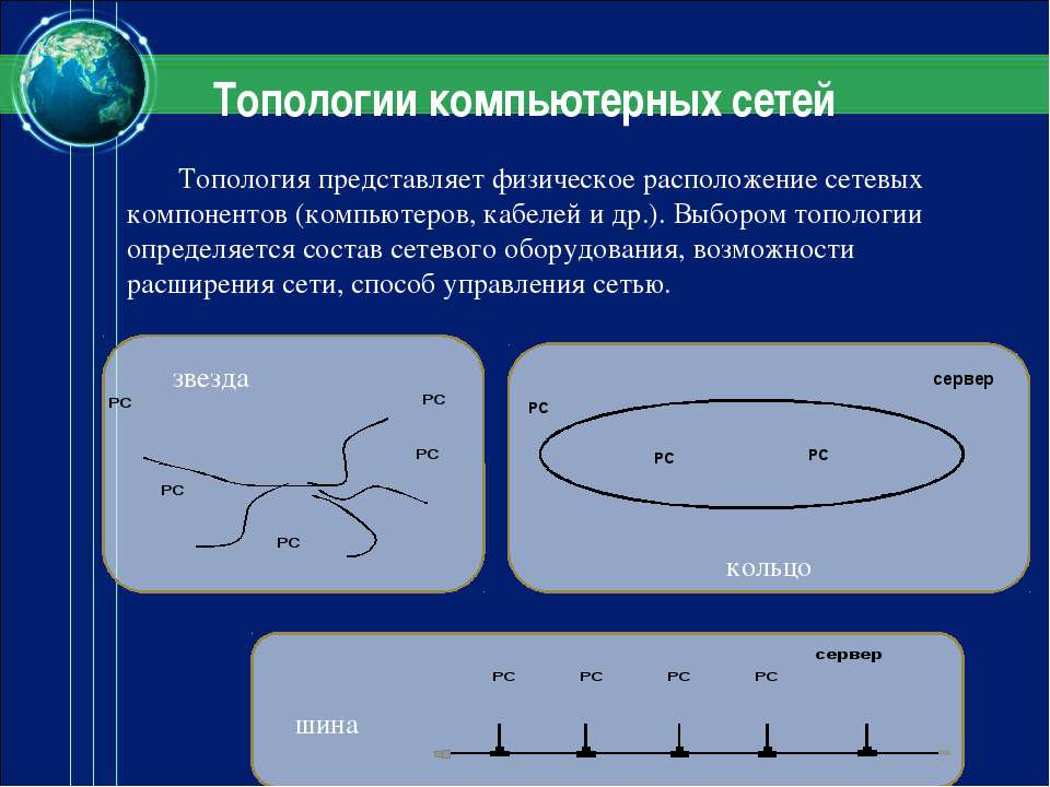 Виды топологий компьютерных сетей презентация