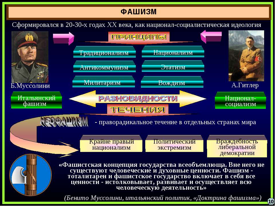 Презентация на тему идеология