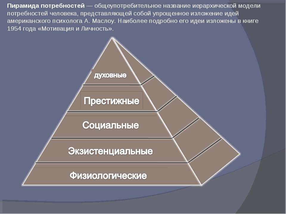 Пирамида успеха картинка