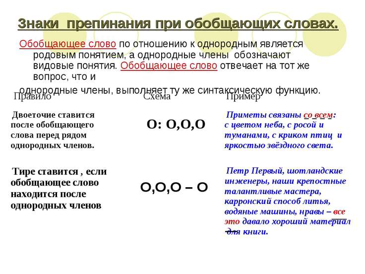 Знаки препинания в предложениях с однородными членами 5 класс презентация