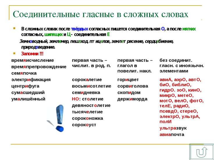 Орфография 6 класс