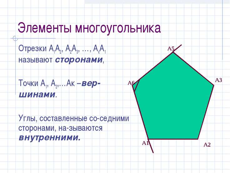 Можно ли нарисовать многоугольник сумма внутренних углов которого равна 1080