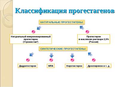 Прегравидарная подготовка к беременности презентация