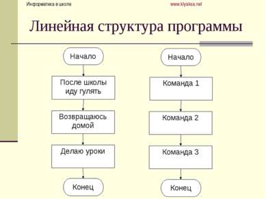 Что такое линейная презентация 6 класс информатика