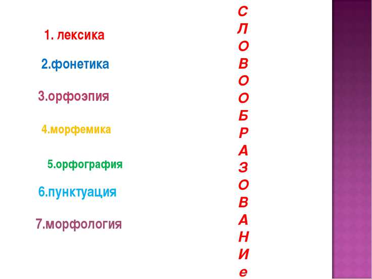 кроссворд для 5 класса на тему лексика кроссворд для 5 класса на тему лексика