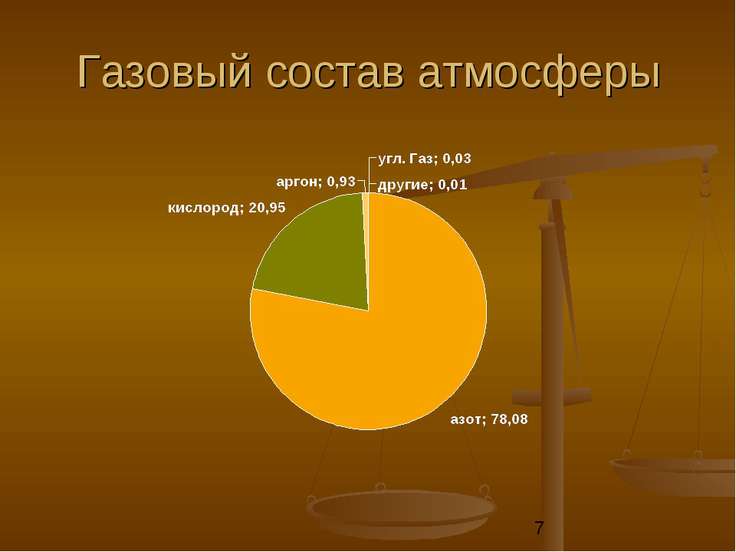 Заполните схему указав операции превращения шкуры в кожу