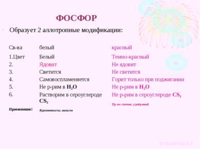 Взаимодействие красного фосфора с бертолетовой солью описывается следующей схемой p kclo3