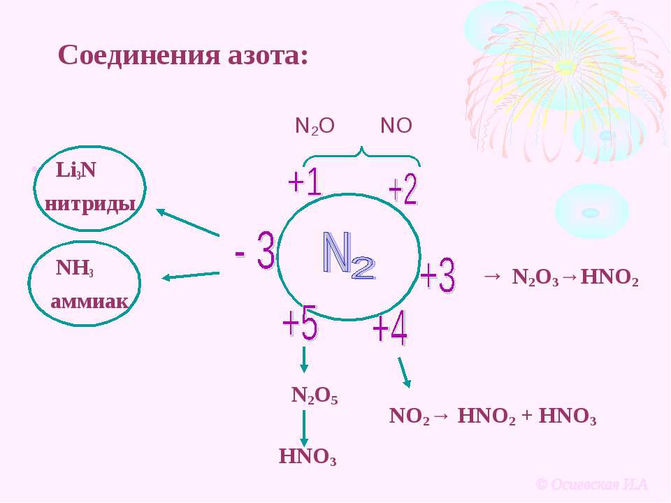 Соединение азота формула название