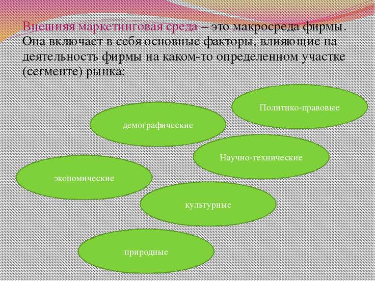 Презентация по маркетингу