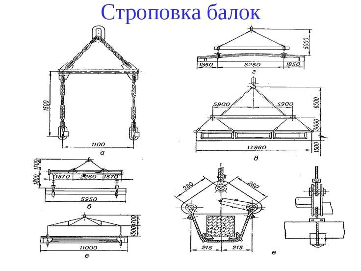 Схема строповки балки покрытия