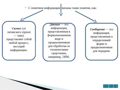 Информация в формализованном виде предназначенная для ее обработки с помощью компьютеров это