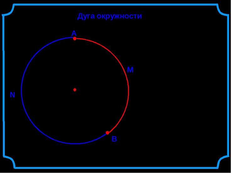 Дуга окружности рисунок