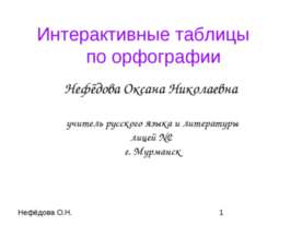 Интерактивные таблицы по орфографии